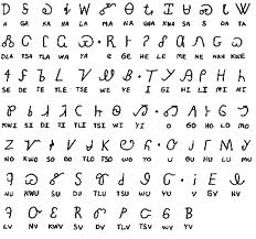 Here is the Cherokee syllabary.